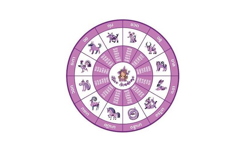 chinese_horoscope